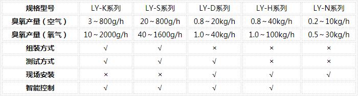 臭氧常見(jiàn)故障維修